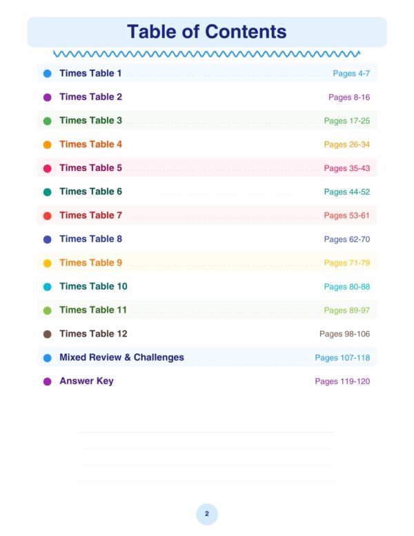 Multiplication Workbook, Multiplication Tables, Math for Kids, Kids Math Workbook, Homeschool Math