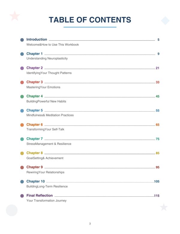 Rewire Your Brain, Mindset Workbook, Habit Change, Personal Growth, Self Improvement