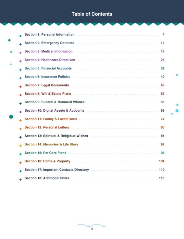 3 Final Wishes Planner, End of Life Planner, Legacy Planner, Life Planning, Family Organizer